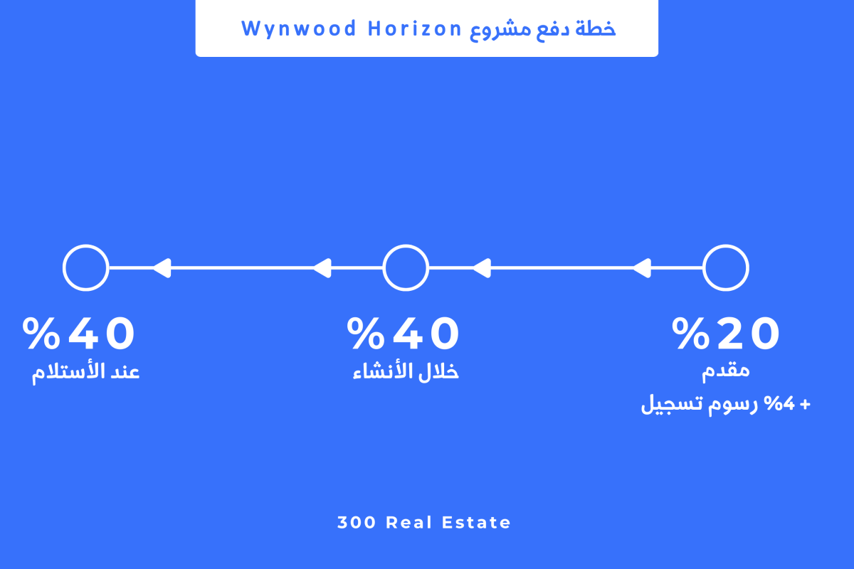 خطة دفع مشروع Wynwood Horizon